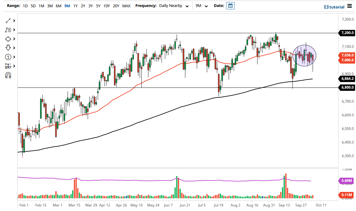 Индекс FTSE 100