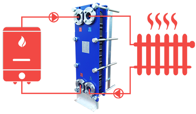 Теплообменники вода-вода для горячей воды в отопительной системе