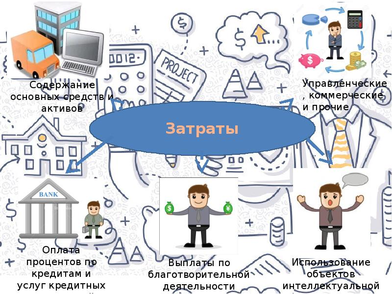 Охрана офиса фирмы издержки