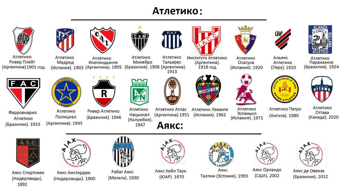 Интер атлетико история встреч