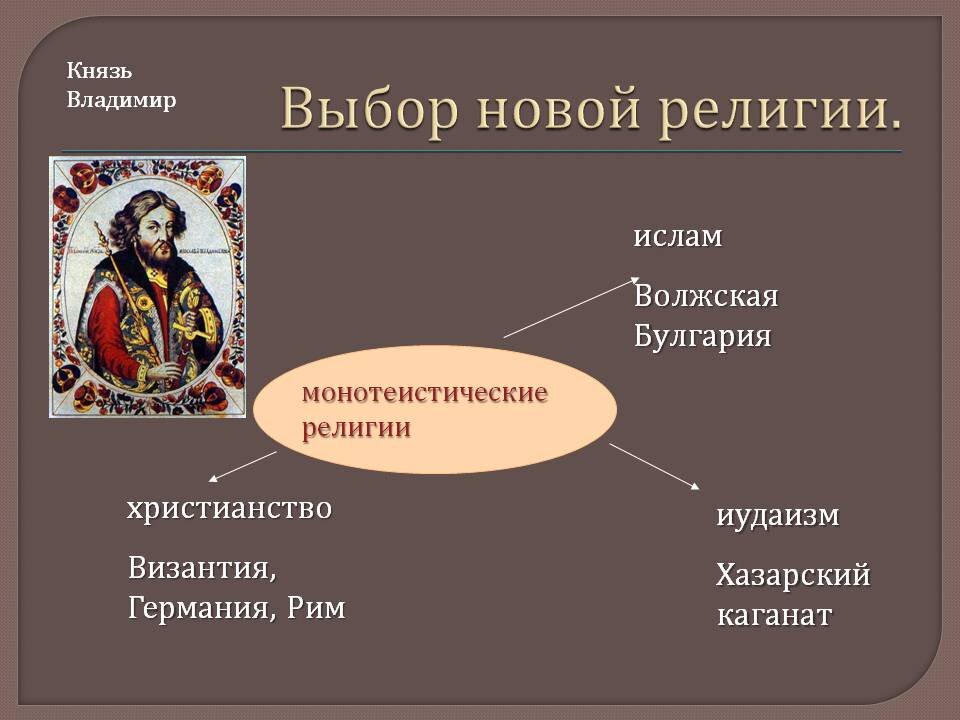 Причины выбора христианства князем владимиром. Христианство монотеистическая религия. Монотеизм религии. Иудаизм монотеистическая религия. Религиозная реформа Владимира Святославича.