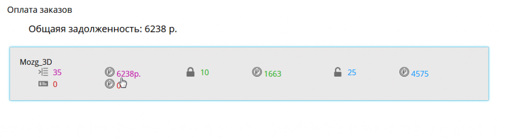 Текущая статистика продаж
