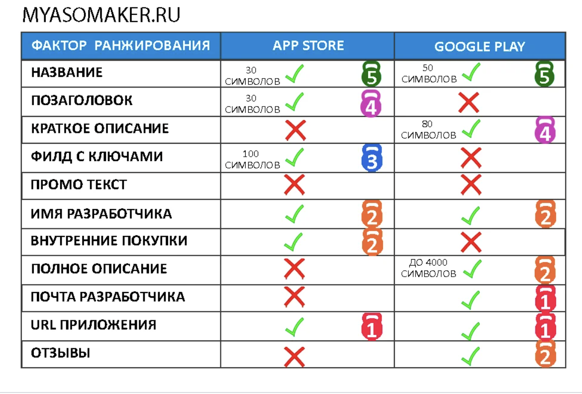 на данный момент название в google play составляет 30 символов. 