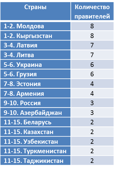 Здесь и далее составлено автором по данным из открытых источников. 