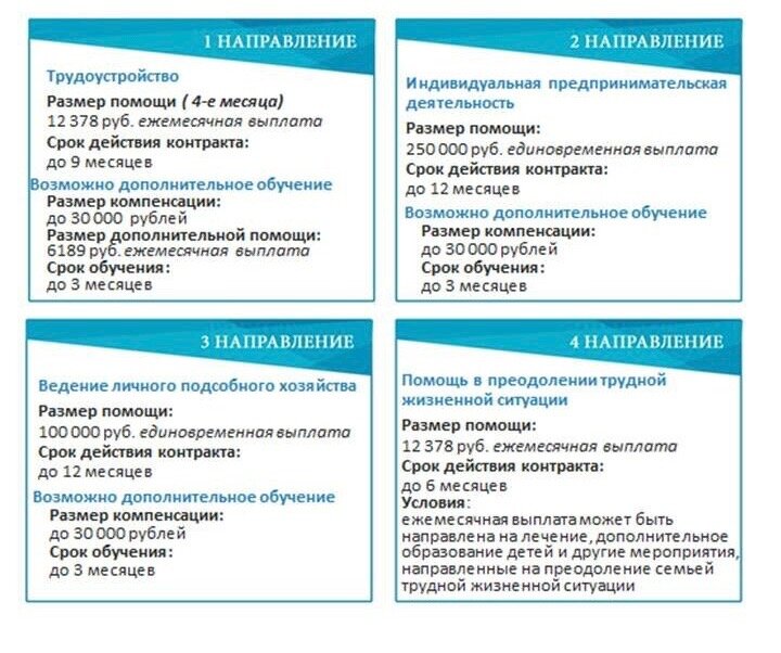 Фото: http://social.novreg.ru/