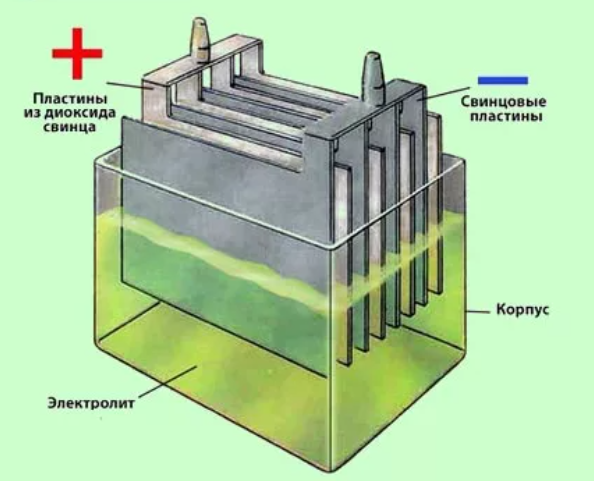 Почему на морозе телефон быстрее разряжается