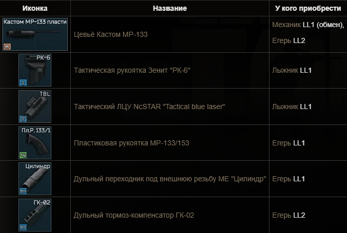 Изображение предметов для сборки оружия.