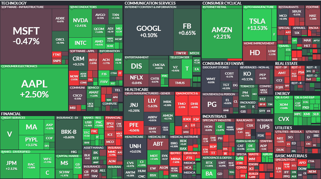 Карта S&P500 на 04.01.2022