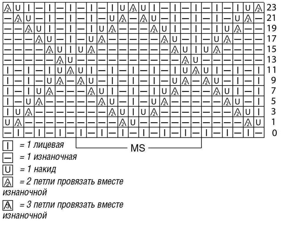 Схема ромбы ализе пуффи