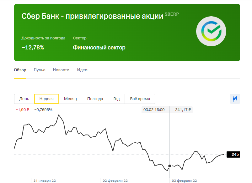 Сбербанк привилегированные акции