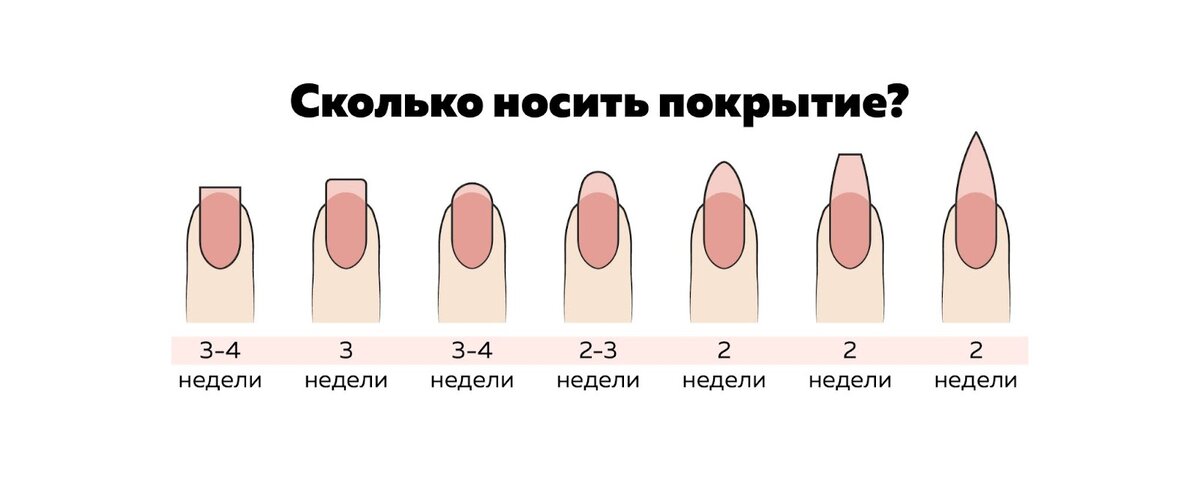 Почему желать приятного аппетита и красить ногти гель-лаком – дурной тон | Про Мой Район | Дзен