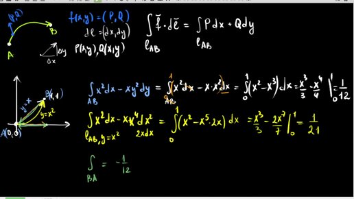 Урок 13. Криволинейные интегралы
