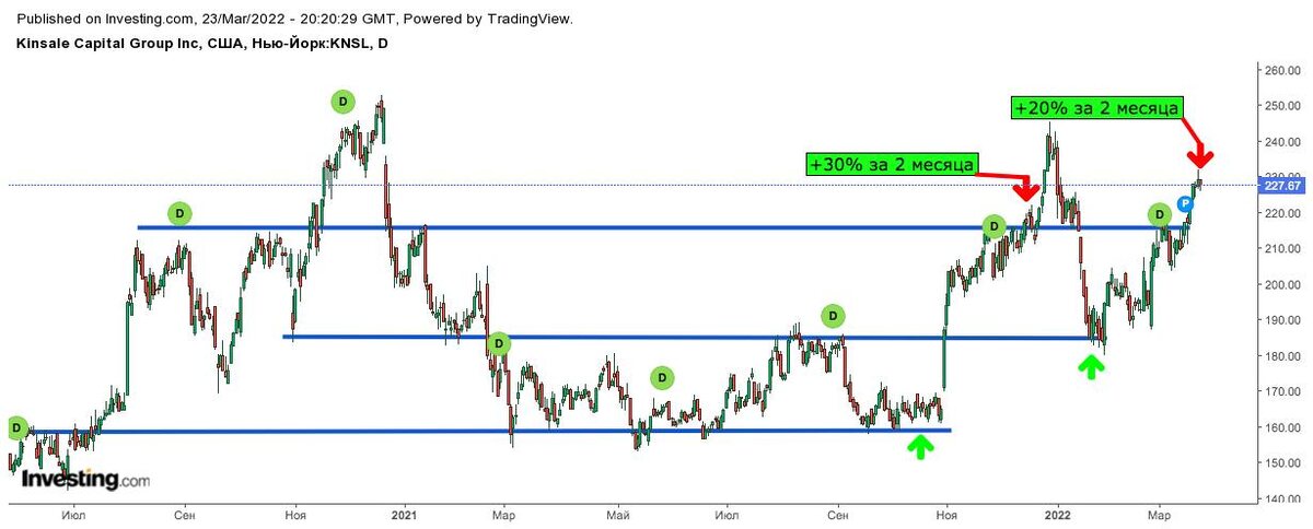 Источник: Investing.com
