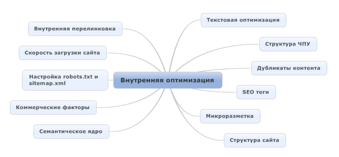 Первостепенные задачи технического аудита