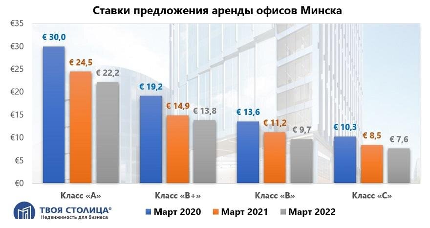 Рынок аренды москва 2024