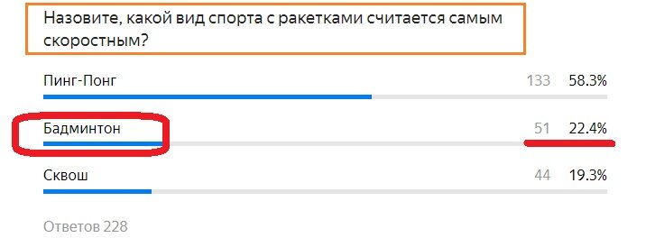 Правильный ответ - БАДМИНТОН