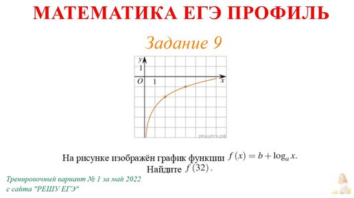 На рисунке изображен график функции log найдите