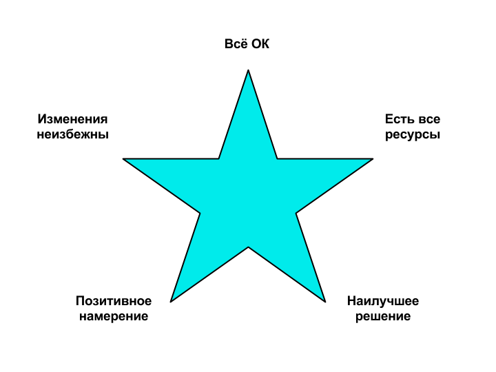 Звезда эриксона