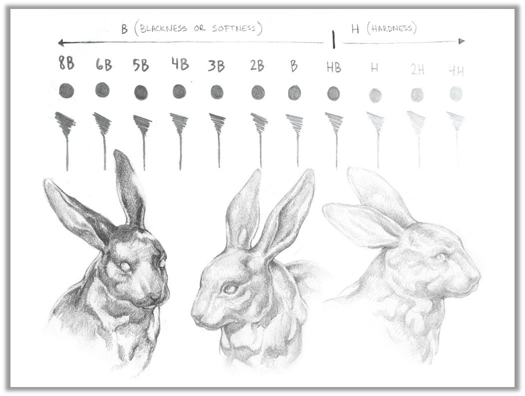 Нужно понимать, чем отличается 4B от 4H