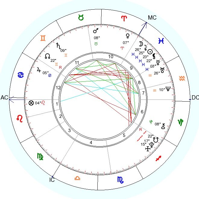 Если у вас Нептун в 7-м доме - необходимо "подружиться" с темами Нептуна в своей жизни, иначе есть риск связаться с очень проблемным партнером.