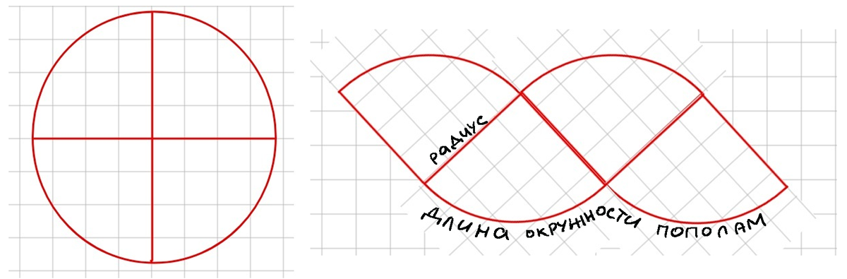 Как сделать кружок в тг