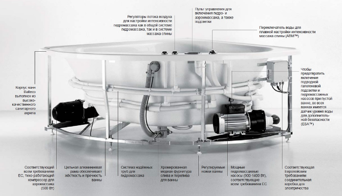 Установка массажных систем в ванну