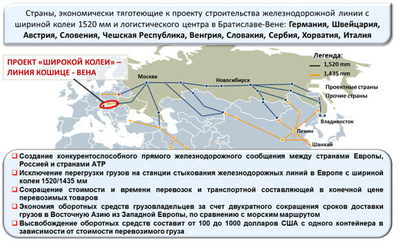 Транспортный коридор транссиб