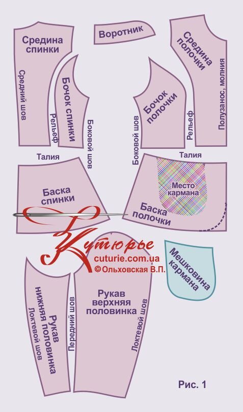 Рисунок комплекта лекал для куртки из ПДФ файла выкройки