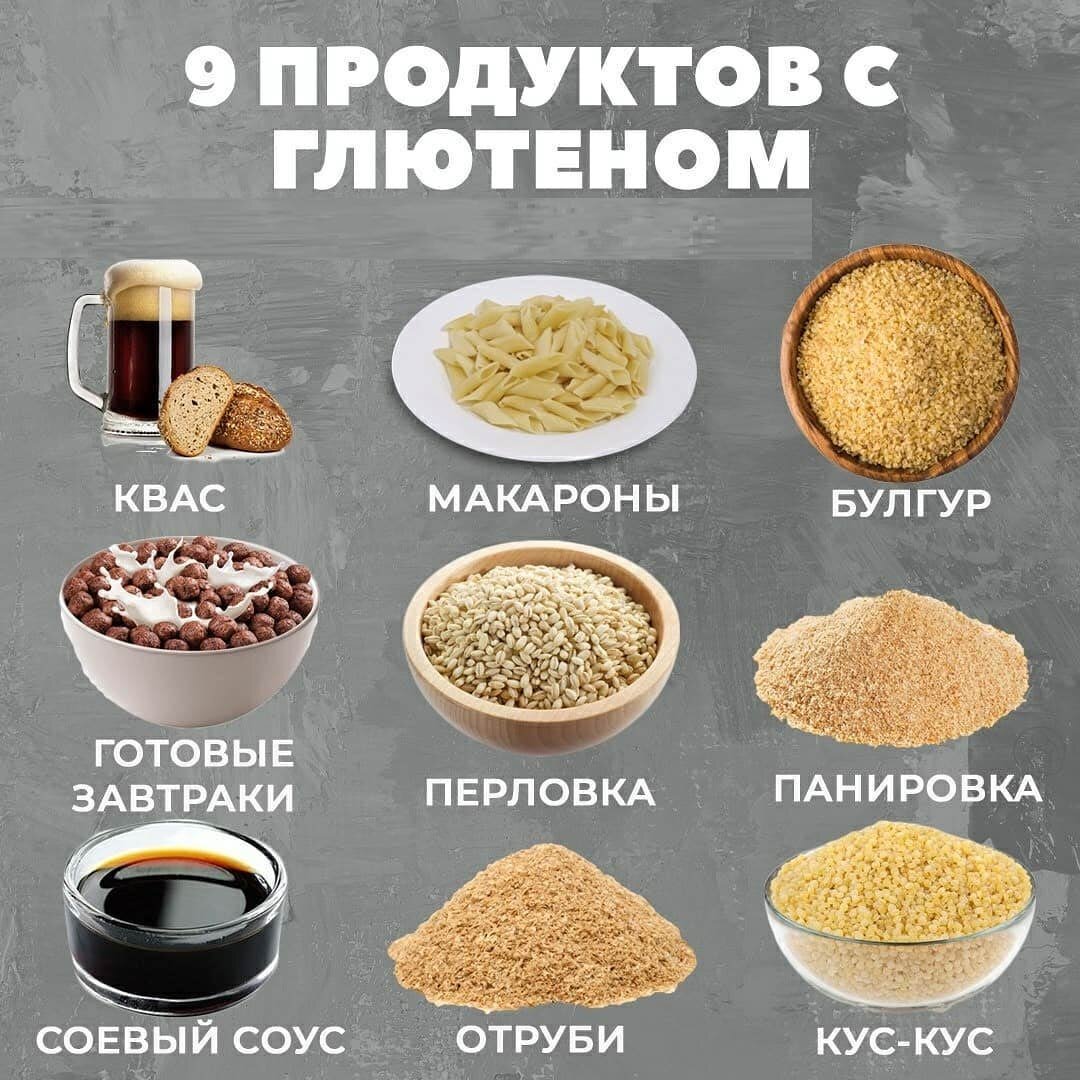 Продукты содержащие глютен