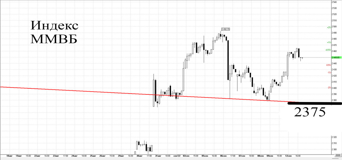 Часовой график