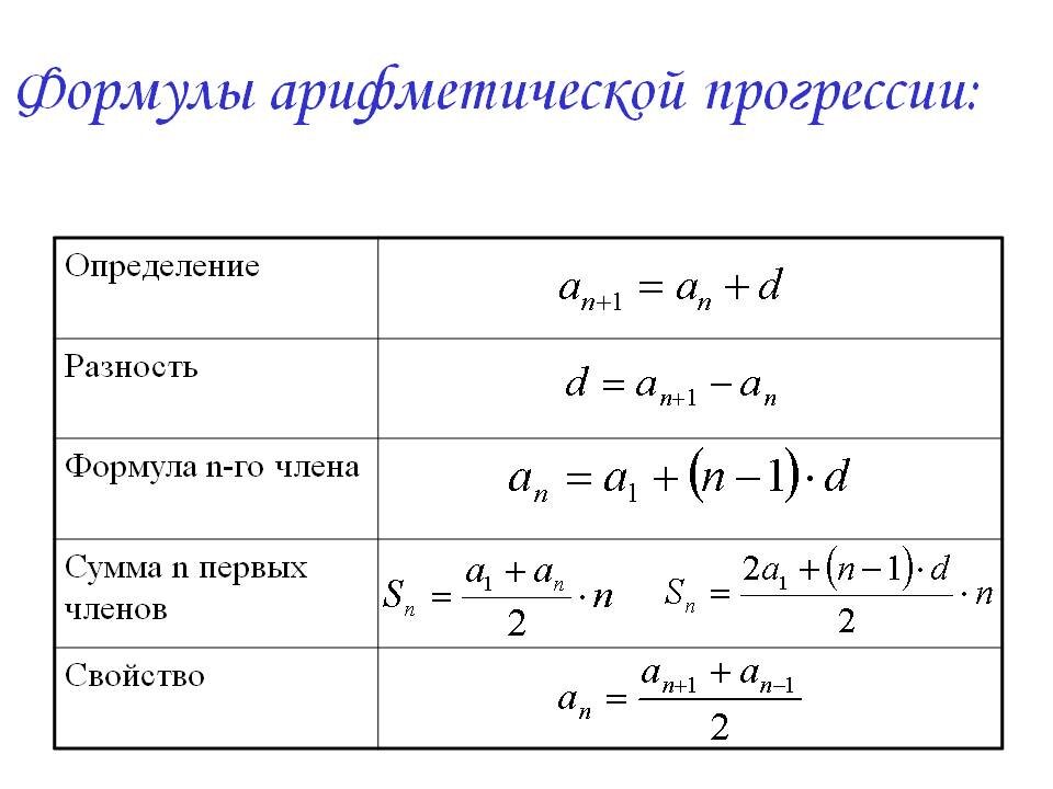Общая стоимость выполнения операций проекта определяется арифметической суммой