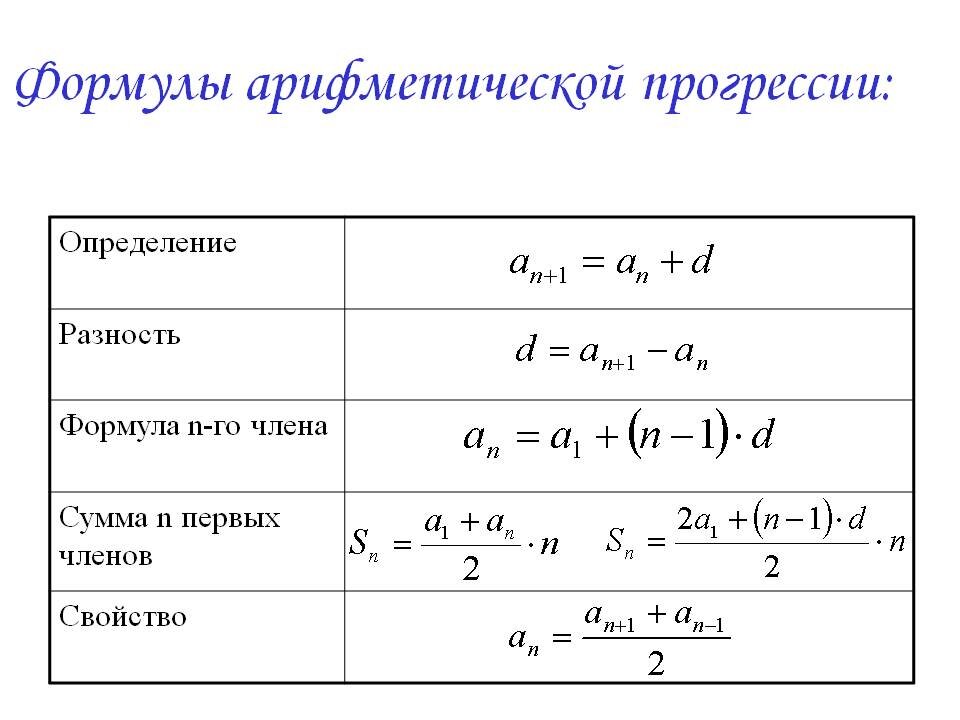 Арифметическая и геометрическая прогрессия презентация