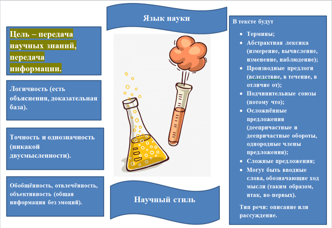 Русский язык пример научного текста Задача текстов научного стиля