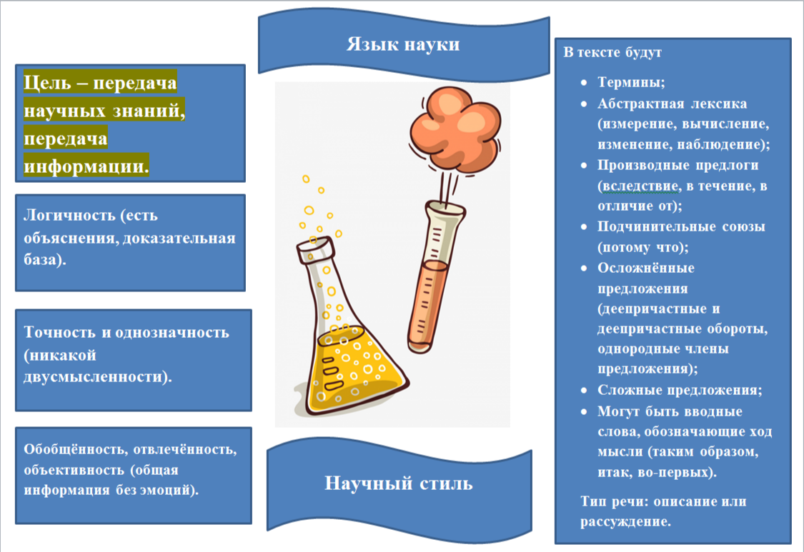 📌ЕГЭ по русскому языку. Задание 3. Научный стиль📌 | Русский - это просто!  | Дзен