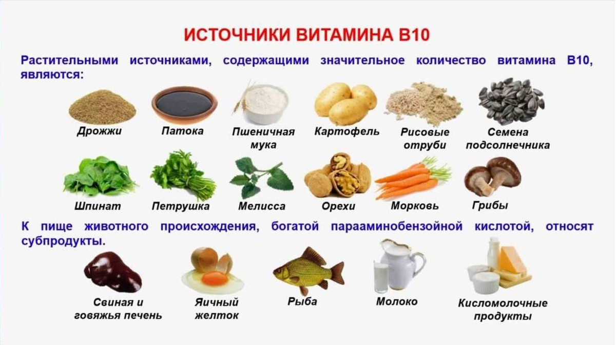 В каких продуктах есть кислоты. Витамин в10 парааминобензойная кислота. Парааминобензойная кислота содержание в продуктах. В каких продуктах содержится витамин б 10. Растительные источники витамина д.