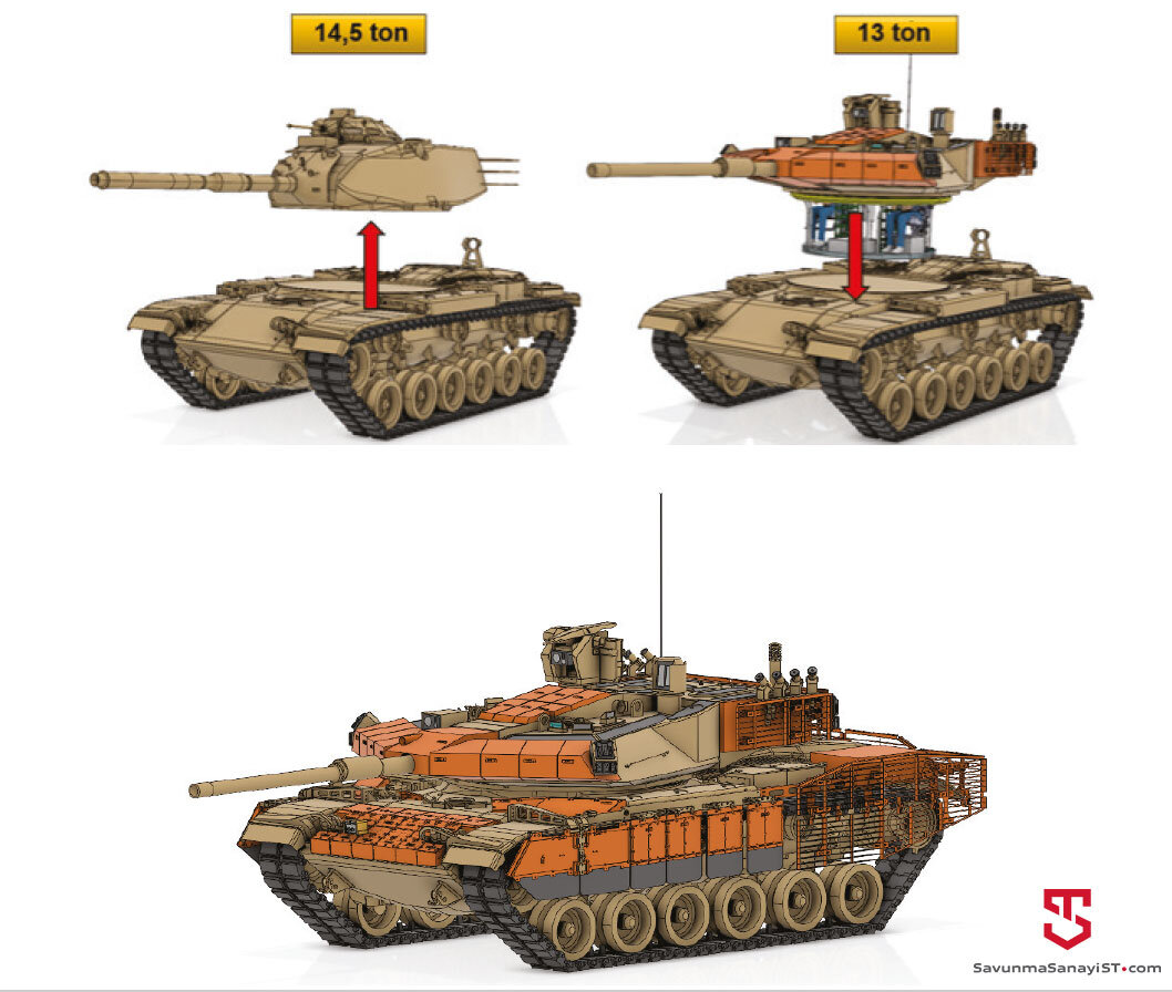 Модули – как устанавливать оборудование на танк в «Мире танков»