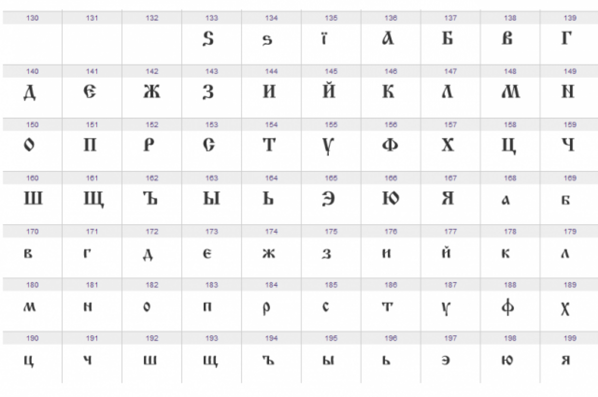    Шрифт «Ижица».