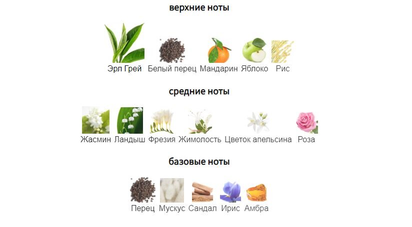 fragrantica.ru