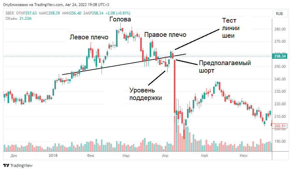 теханализ графиков акций. анализ объема торгов технический анализ. технический анализ рынка. технический анализ рынка. технический анализ.