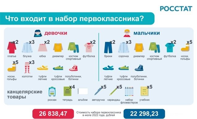 Иллюстрация с сайта Росстата