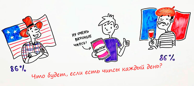 Что будет, если есть чипсы каждый день?