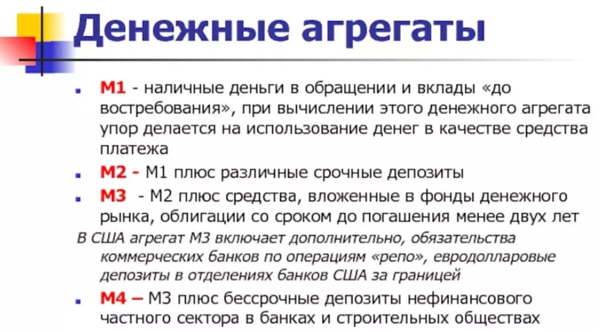 Денежные агрегаты.