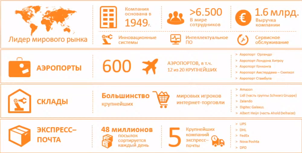 Фото с презентации Фанлерланд