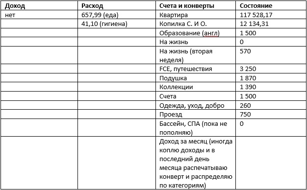 состояние счетов на 30 мая 2021 г.