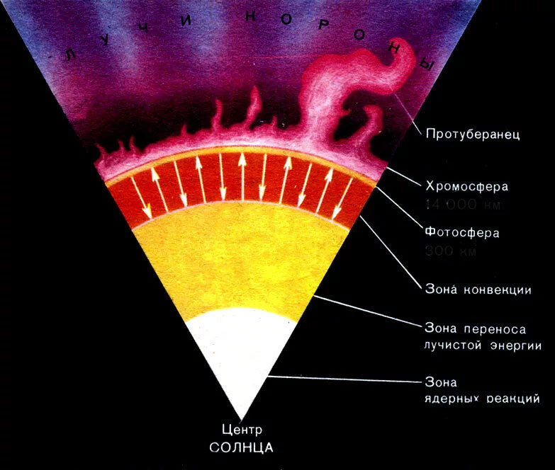 Ядерный синтез картинки