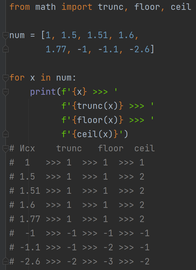 Функции trunc, floor, ceil из модуля math. Округление в большую или меньшую  сторону в Python | Каждодневье | Дзен