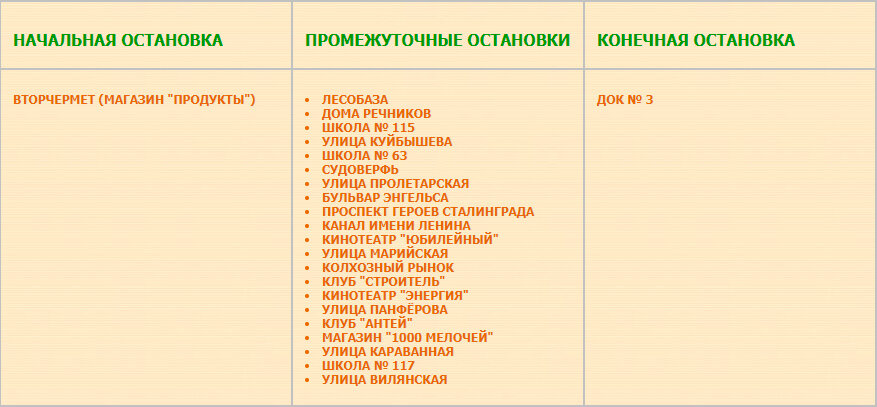 Перечень остановок маршрута № 72а ДОК-3 — Посёлок Вторчермет