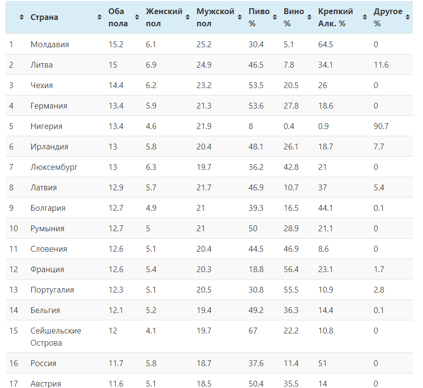 Рейтинг пил отзывы