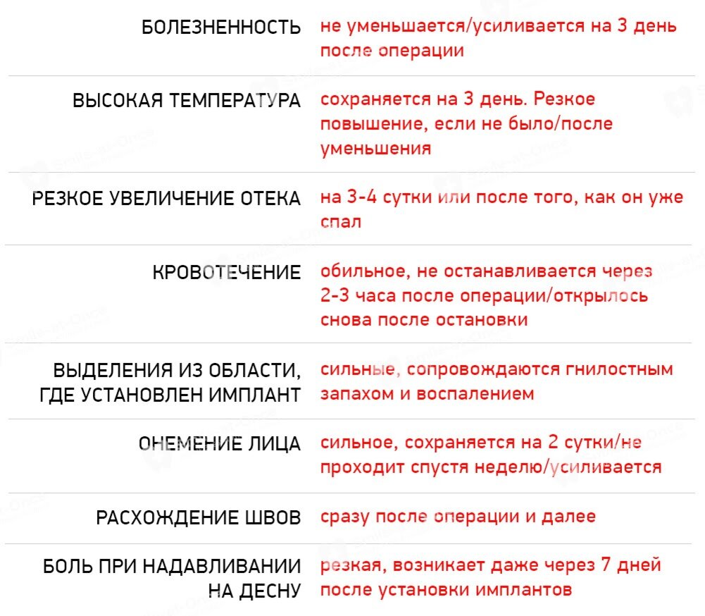 Онемение после имплантации зубов: что делать? — ROOTT