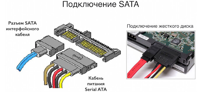 Подсоедините винчестер посредством кабеля для передачи данных. Подсоединяем винчестер посредством кабеля для передачи данных